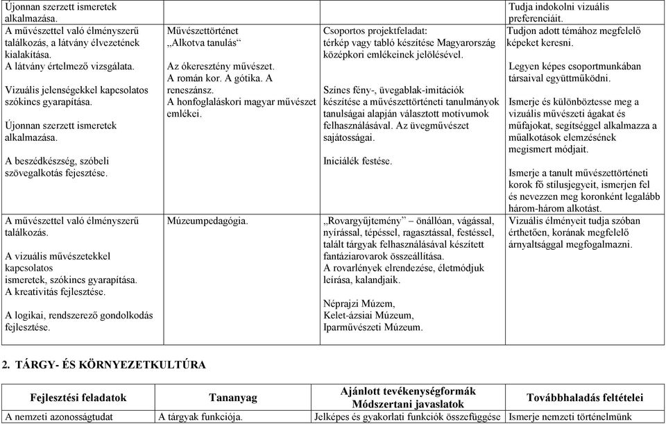 A vizuális művészetekkel kapcsolatos ismeretek, szókincs gyarapítása. A kreativitás A logikai, rendszerező gondolkodás Művészettörténet Alkotva tanulás Az ókeresztény művészet. A román kor. A gótika.