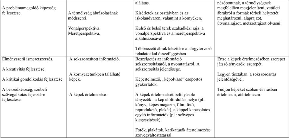 nézőpontnak, a térmélységnek megfelelően megjeleníteni, vetületi ábrákról a formák térbeli helyzetét meghatározni, alaprajzot, útvonalrajzot, metszetrajzot olvasni.