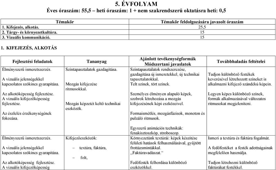 Az alkotóképesség A vizuális kifejezőképesség Az észlelés érzékenységének fokozása. Tananyag Színtapasztalatok gazdagítása. Mozgás kifejezése ritmusokkal. Mozgás képzetét keltő technikai eszközök.