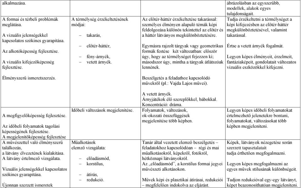 Az előtér-háttér érzékeltetése takarással: személyes élményen alapuló témák képi feldolgozása különös tekintettel az előtér és a háttér látványos megkülönböztetésére.