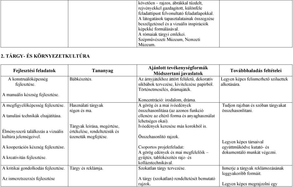 TÁRGY- ÉS KÖRNYEZETKULTÚRA Fejlesztési feladatok A konstruálóképesség A manuális készség A megfigyelőképesség A tanulási technikák elsajátítása.