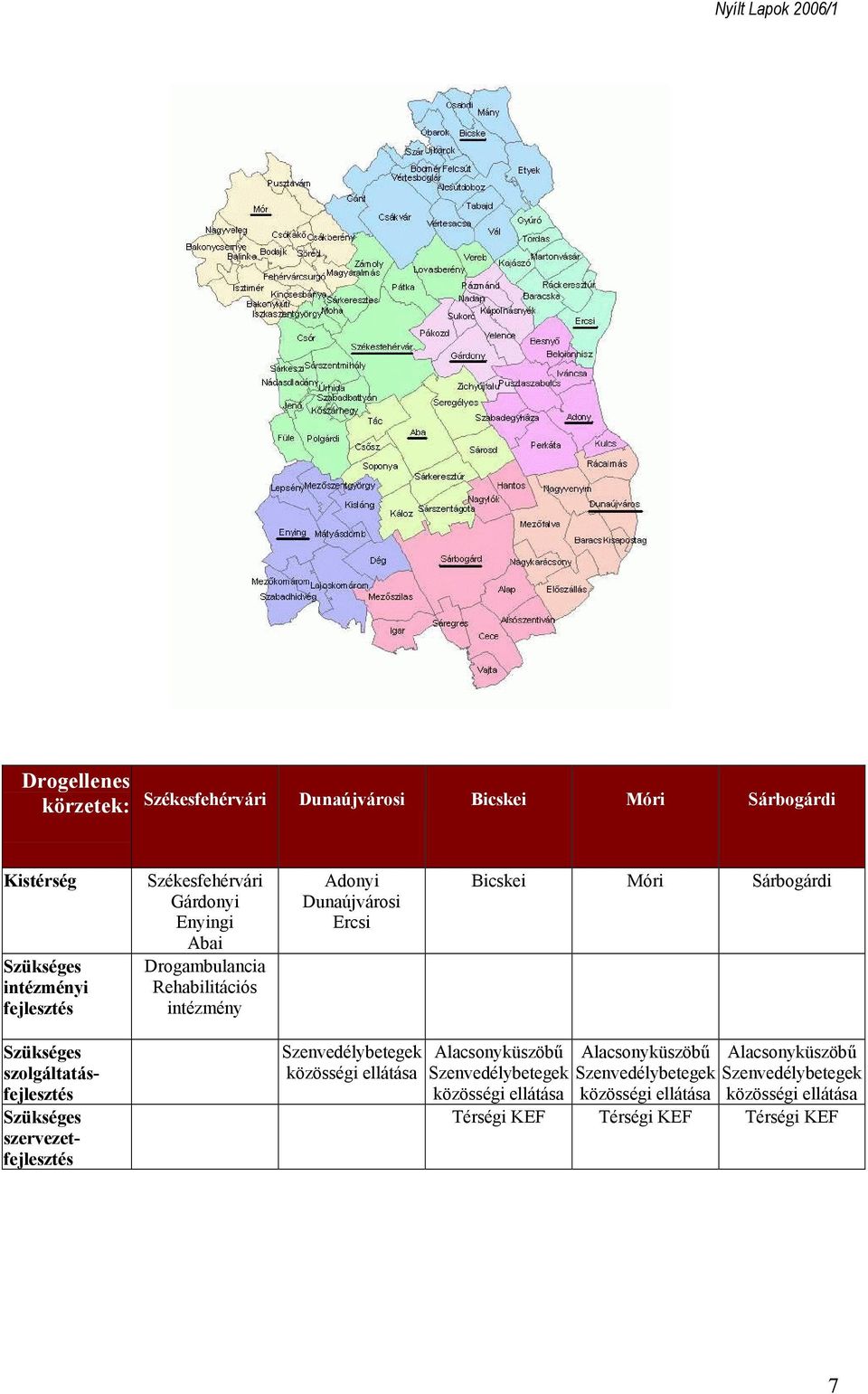 szolgáltatásfejlesztés Szükséges szervezetfejlesztés Szenvedélybetegek közösségi ellátása Alacsonyküszöbű Szenvedélybetegek közösségi