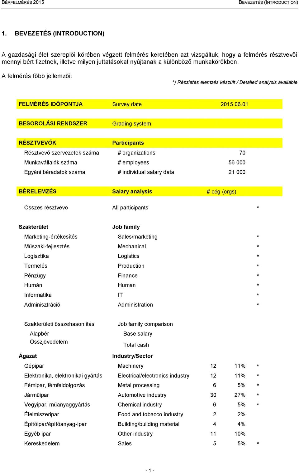 különböző munkakörökben. A felmérés főbb jellemzői: *) Részletes elemzés készült / Detailed analysis available FELMÉRÉS IDŐPONTJA Survey date 2015.06.