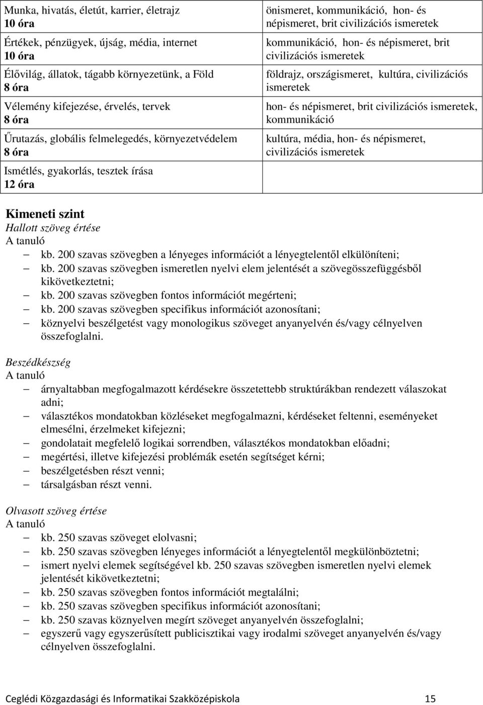 népismeret, brit civilizációs ismeretek földrajz, országismeret, kultúra, civilizációs ismeretek hon- és népismeret, brit civilizációs ismeretek, kommunikáció kultúra, média, hon- és népismeret,