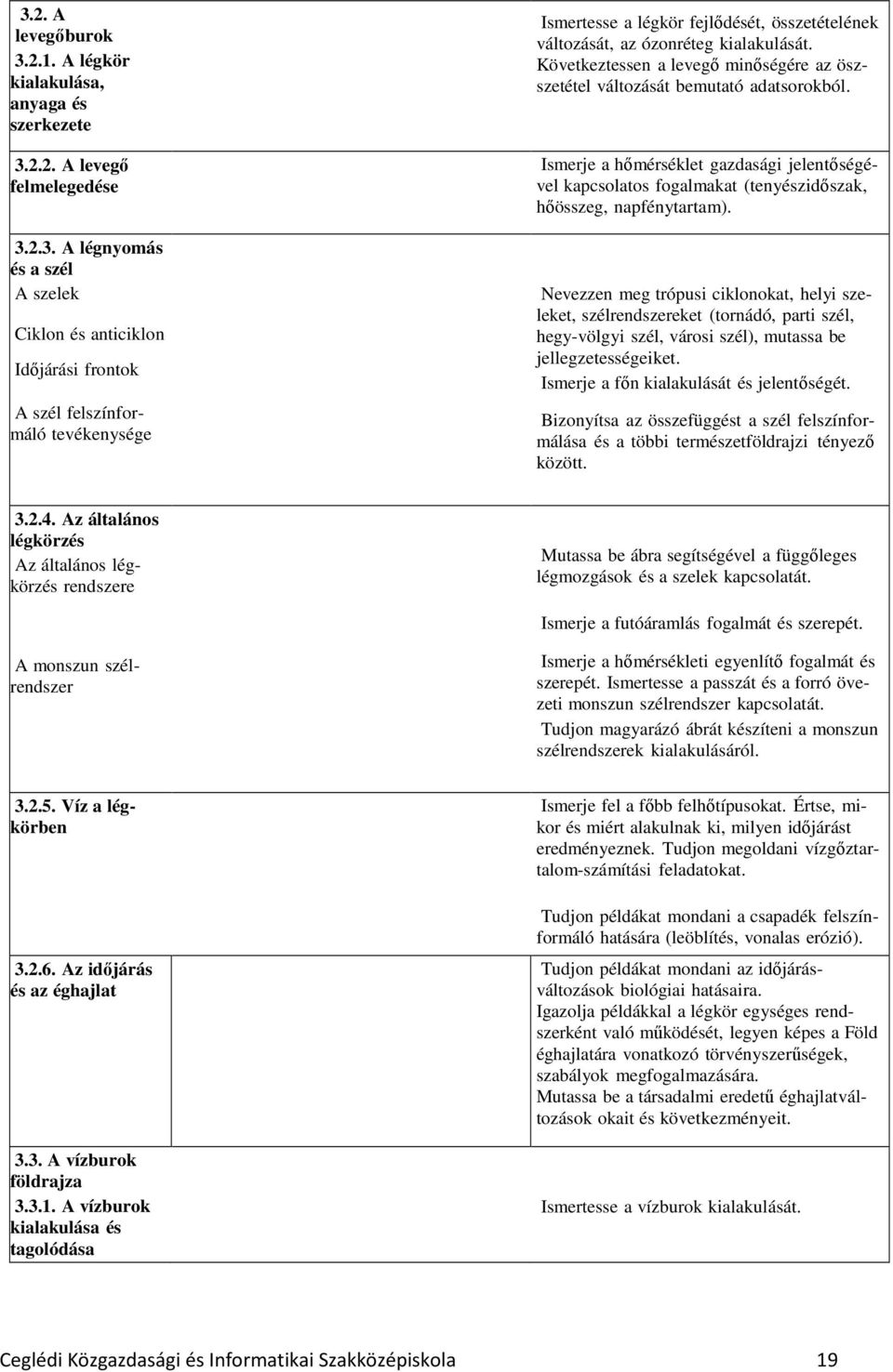 Nevezzen meg trópusi ciklonokat, helyi szeleket, szélrendszereket (tornádó, parti szél, hegy-völgyi szél, városi szél), mutassa be jellegzetességeiket. Ismerje a főn kialakulását és jelentőségét.