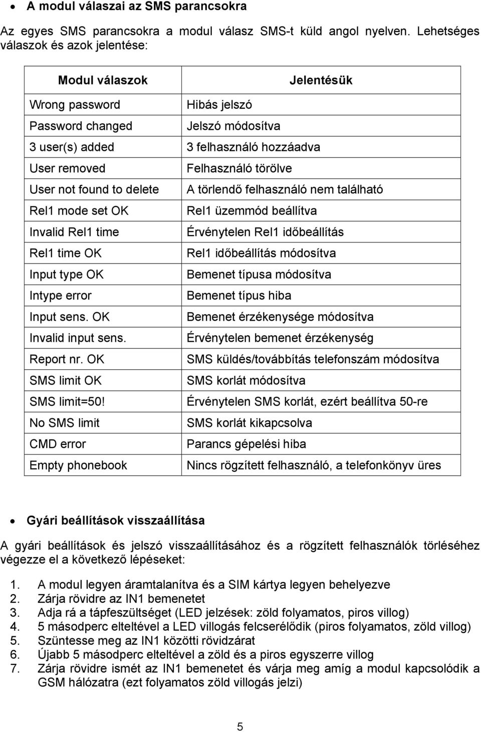 User not found to delete A törlendő felhasználó nem található Rel1 mode set OK Rel1 üzemmód beállítva Invalid Rel1 time Érvénytelen Rel1 időbeállítás Rel1 time OK Rel1 időbeállítás módosítva Input