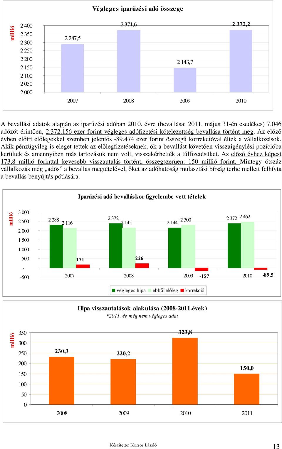 Az elızı évben elıírt elılegekkel szemben jelentıs -89.474 ezer forint összegő korrekcióval éltek a vállalkozások.