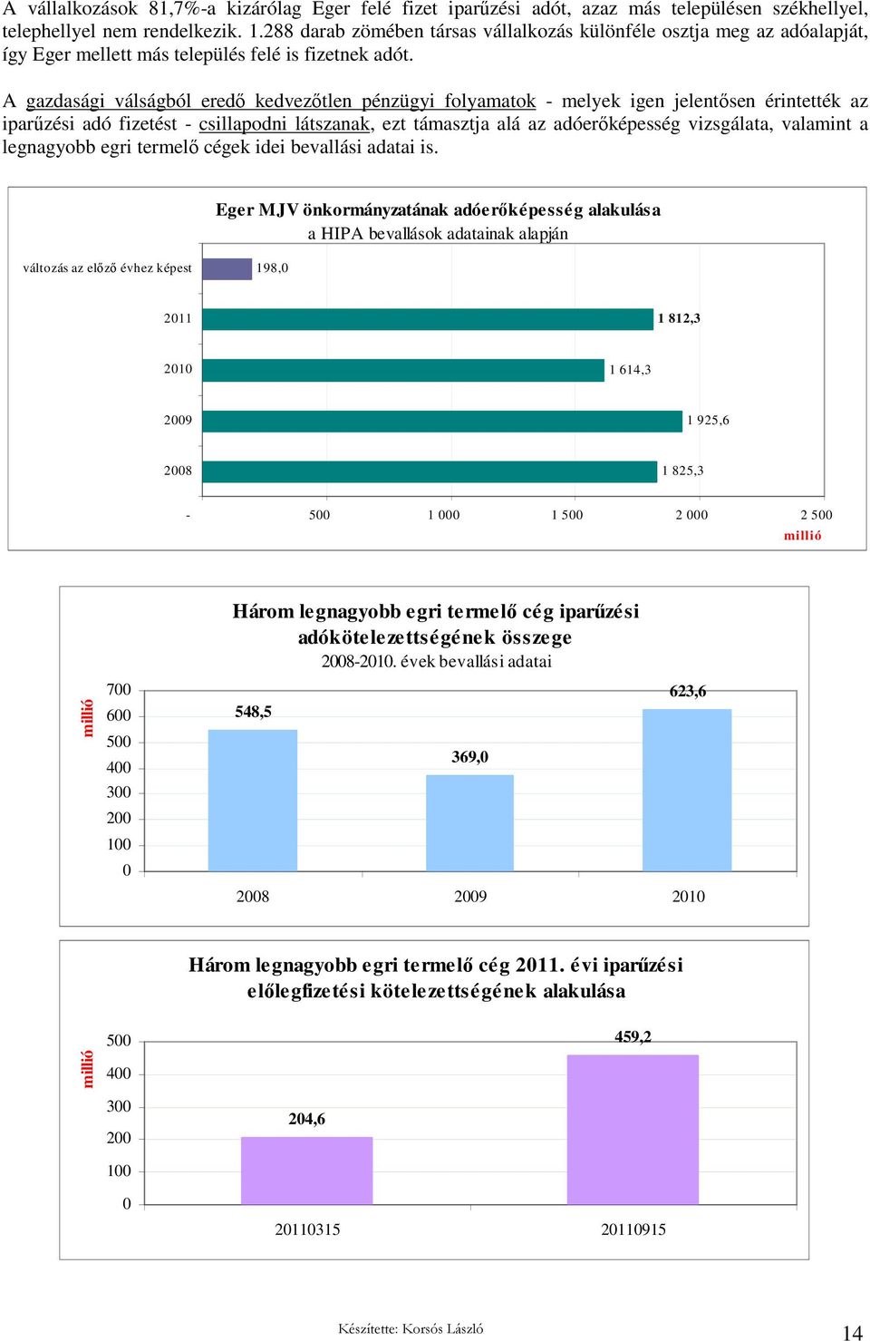 A gazdasági válságból eredı kedvezıtlen pénzügyi folyamatok - melyek igen jelentısen érintették az iparőzési adó fizetést - csillapodni látszanak, ezt támasztja alá az adóerıképesség vizsgálata,