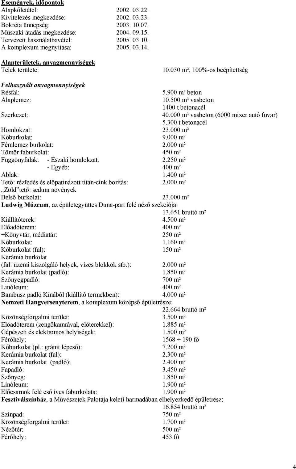 000 m² Fémlemez burkolat: 2.000 m² Tömör faburkolat: 450 m² Függönyfalak: - Északi homlokzat: 2.250 m² - Egyéb: 400 m² Ablak: 1.400 m² Tető: rézfedés és előpatinázott titán-cink borítás: 2.