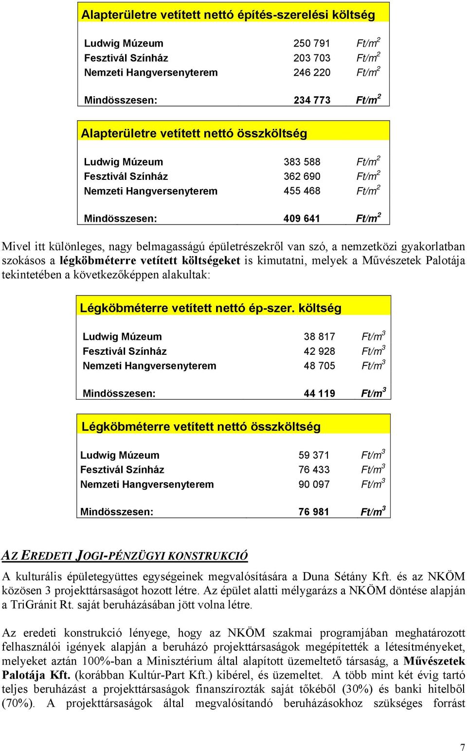 épületrészekről van szó, a nemzetközi gyakorlatban szokásos a légköbméterre vetített költségeket is kimutatni, melyek a Művészetek Palotája tekintetében a következőképpen alakultak: Légköbméterre