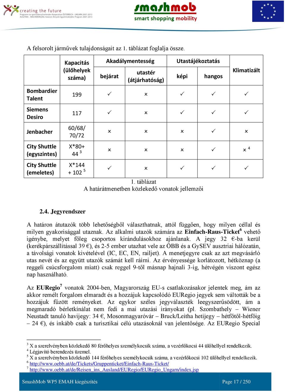 Klimatizált 199 117 60/68/ 70/72 X*80+ 44 3 4 X*144 + 102 5 1. táblázat A határátmenetben közlekedő vonatok jellemzői 2.4. Jegyrendszer A határon átutazók több lehetőségből választhatnak, attól függően, hogy milyen céllal és milyen gyakorisággal utaznak.