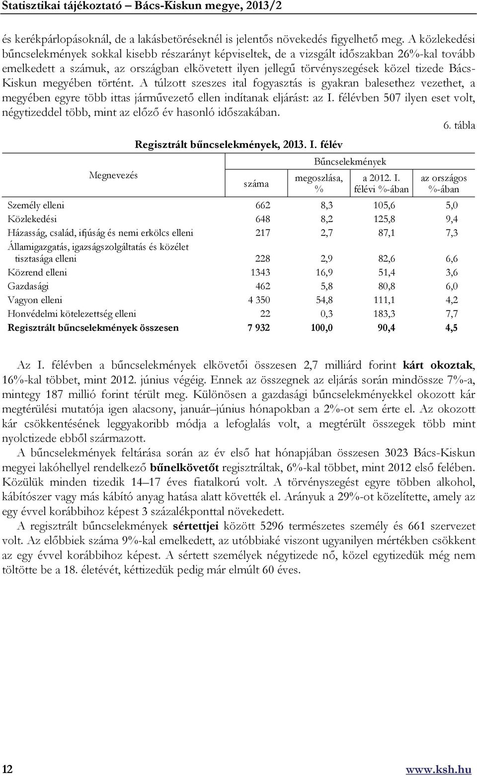 Bács- Kiskun megyében történt. A túlzott szeszes ital fogyasztás is gyakran balesethez vezethet, a megyében egyre több ittas járművezető ellen indítanak eljárást: az I.