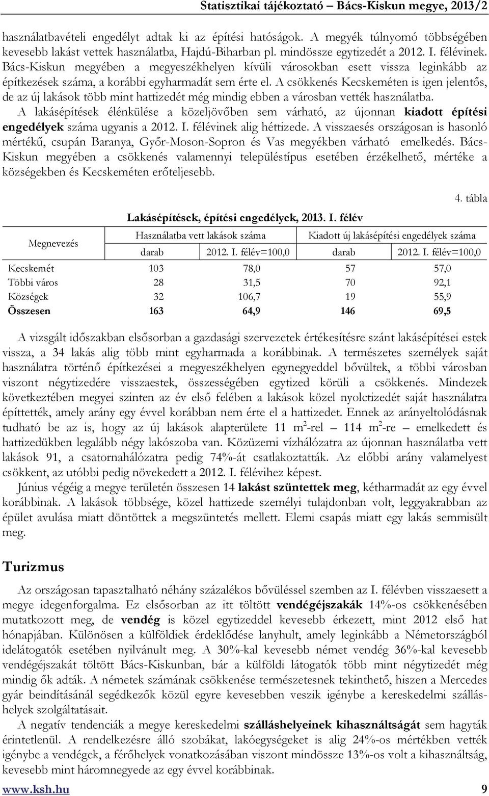 A csökkenés Kecskeméten is igen jelentős, de az új lakások több mint hattizedét még mindig ebben a városban vették használatba.