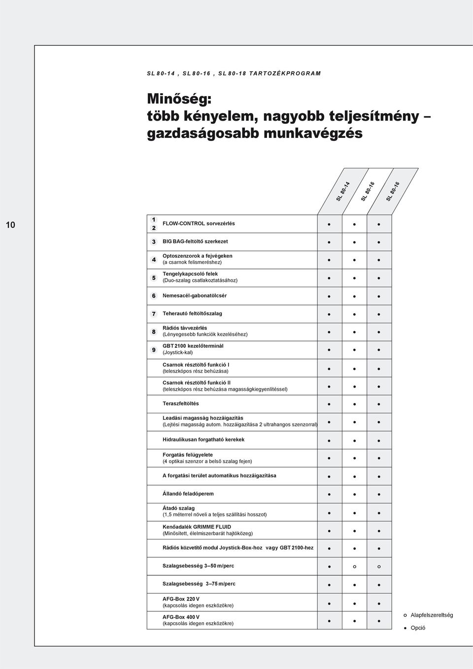 kezeléséhez) 9 GBT 2100 kezelőterminál (Joystick-kl) Csrnok résztöltő funkció I (teleszkópos rész behúzás) Csrnok résztöltő funkció II (teleszkópos rész behúzás mgsságkiegyenlítéssel) Terszfeltöltés