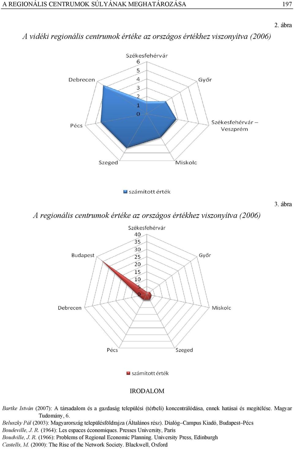 ábra IRODALOM Bartke István (2007): A társadalom és a gazdaság települési (térbeli) koncentrálódása, ennek hatásai és megítélése. Magyar Tudomány, 6.