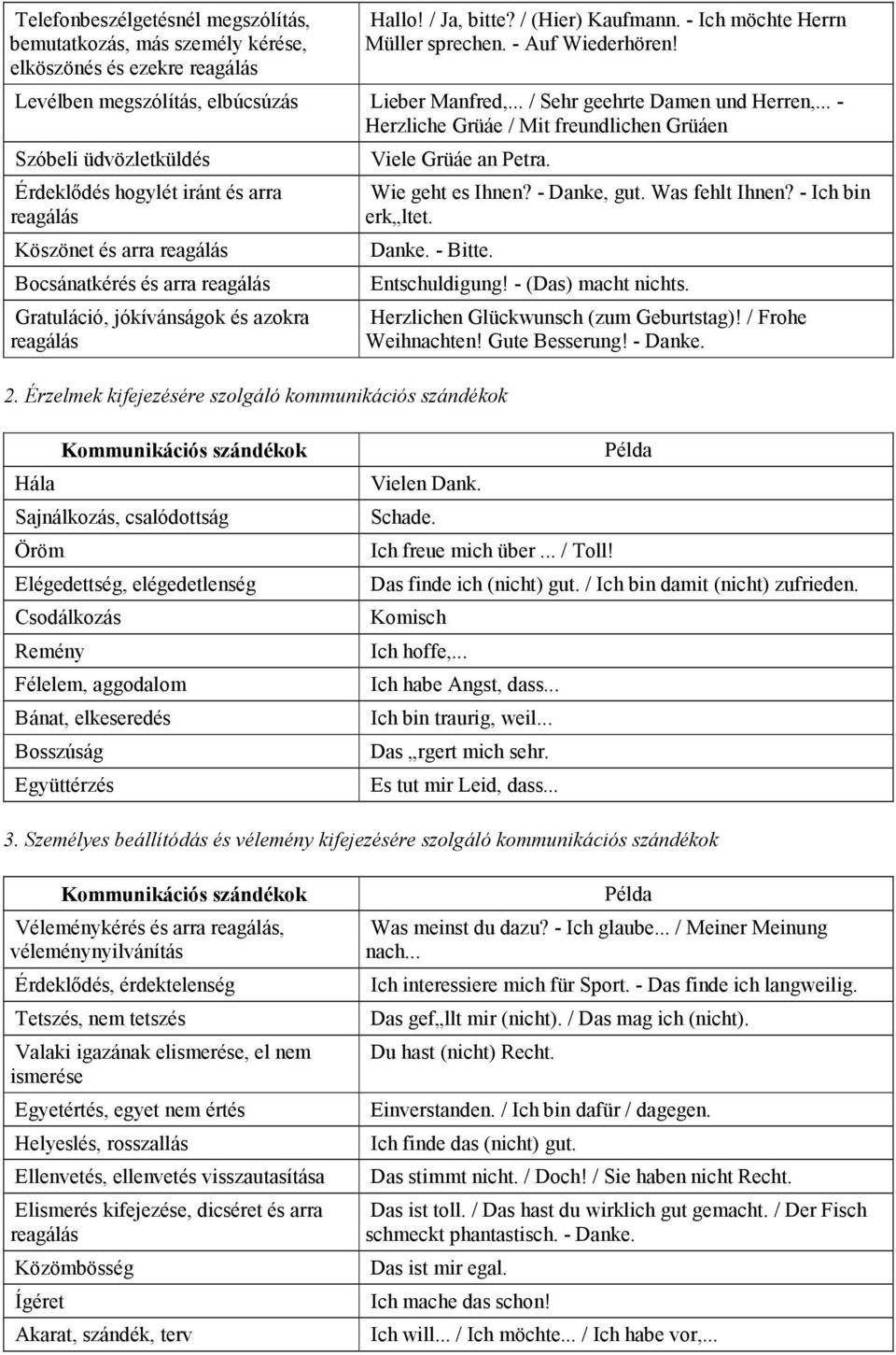 .. - Herzliche Grüáe / Mit freundlichen Grüáen Szóbeli üdvözletküldés Érdeklıdés hogylét iránt és arra reagálás Köszönet és arra reagálás Bocsánatkérés és arra reagálás Gratuláció, jókívánságok és