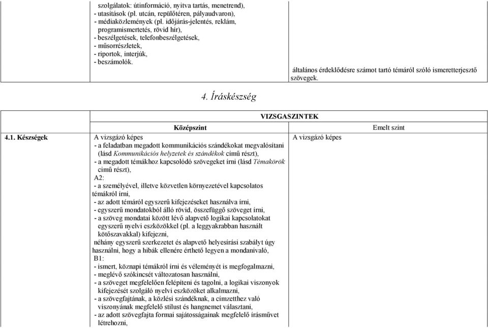 általános érdeklıdésre számot tartó témáról szóló ismeretterjesztı szövegek. 4. Íráskészség VIZSGASZINTEK Középszint Emelt szint 4.1.