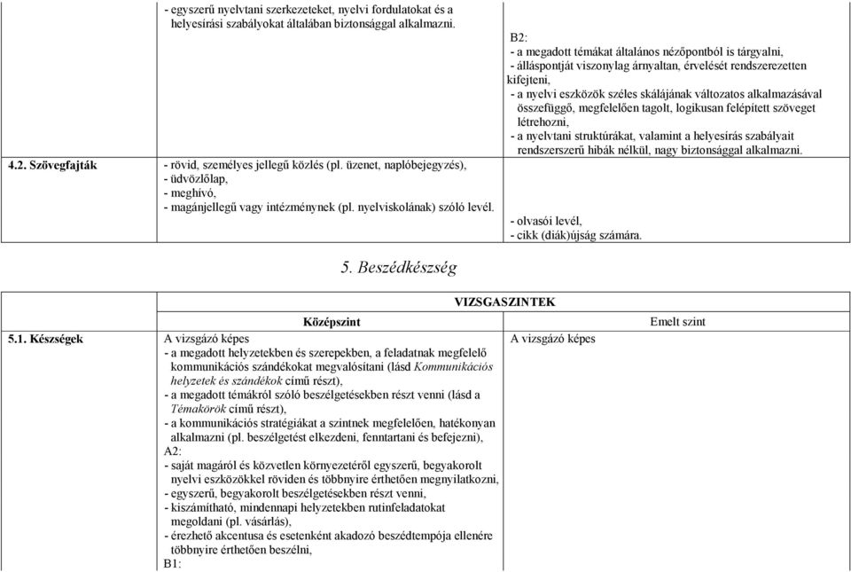 B2: - a megadott témákat általános nézıpontból is tárgyalni, - álláspontját viszonylag árnyaltan, érvelését rendszerezetten kifejteni, - a nyelvi eszközök széles skálájának változatos alkalmazásával