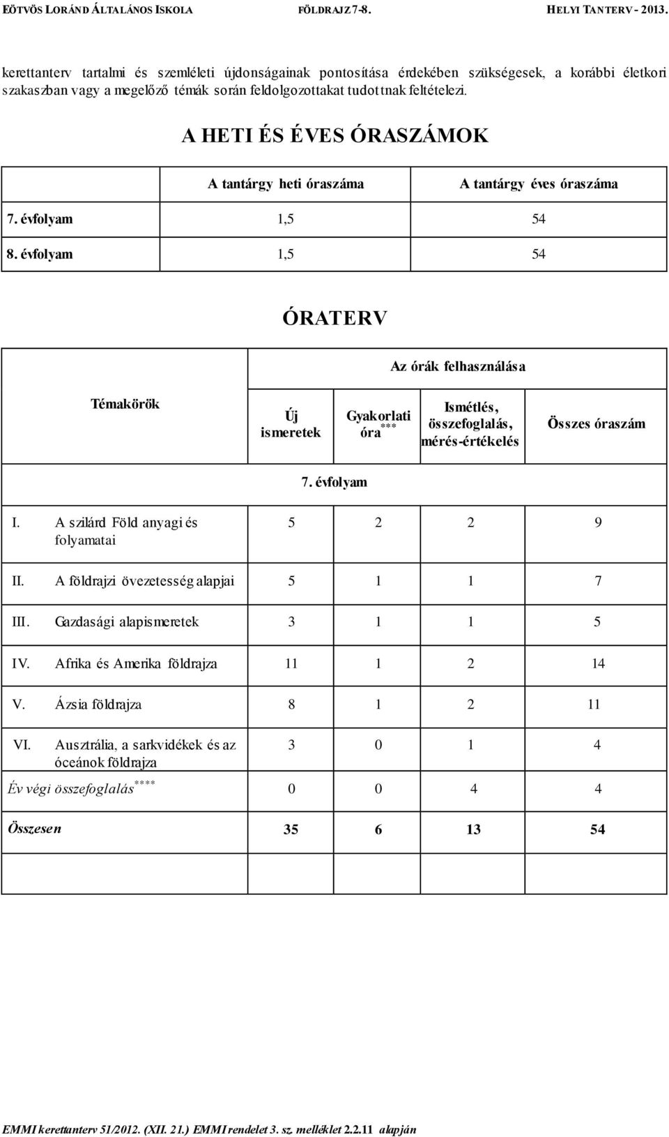 évfolyam 1,5 54 ÓRATERV Az órák Témakörök Új ismeretek Gyakorlati óra *** Ismétlés, összefoglalás, mérés-értékelés Összes óraszám 7. évfolyam I.