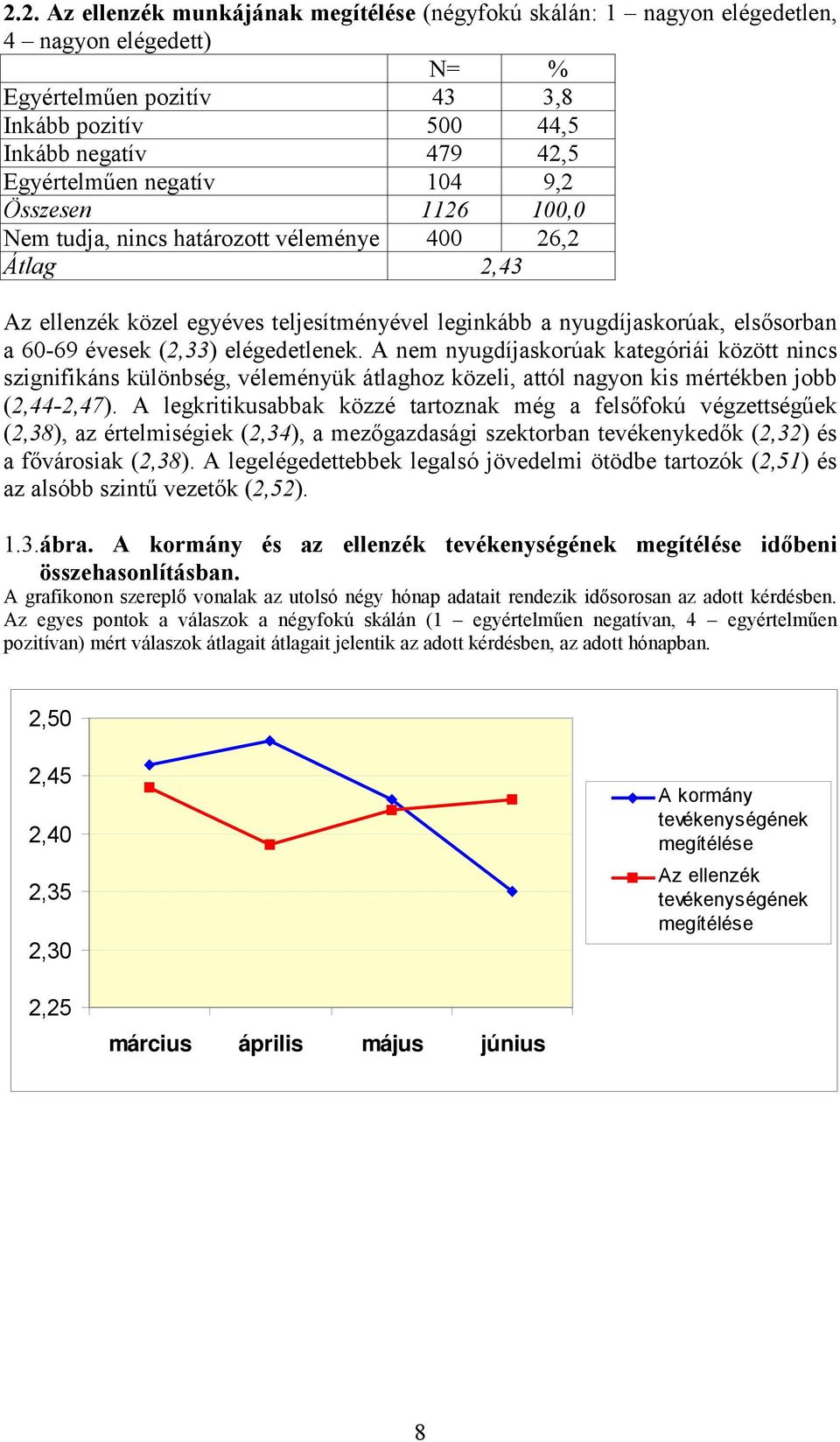 elégedetlenek. A nem nyugdíjaskorúak kategóriái között nincs szignifikáns különbség, véleményük átlaghoz közeli, attól nagyon kis mértékben jobb (2,44-2,47).