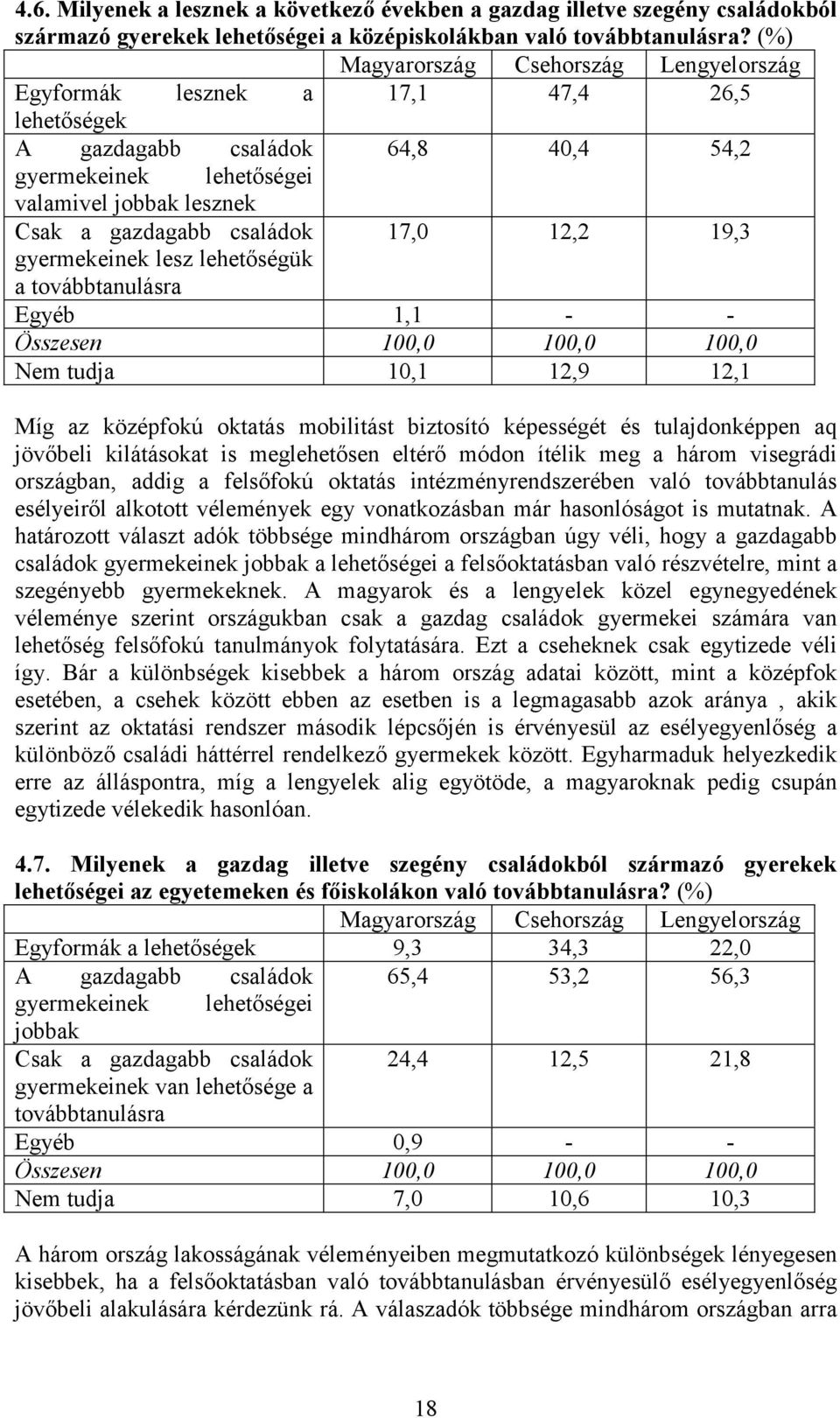 lehetőségük a továbbtanulásra Egyéb 1,1 - - Összesen 100,0 100,0 100,0 Nem tudja 10,1 12,9 12,1 Míg az középfokú oktatás mobilitást biztosító képességét és tulajdonképpen aq jövőbeli kilátásokat is