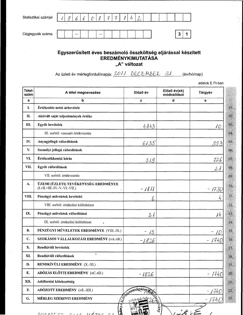 Aktivált saját teljesítmények értéke Egyéb bevételek III. srból: visszaírt értékvesztés J IV. Anyagjellegű ráfrdításk V. Személyi jellegű ráfrdításk tój3s VI. VII.