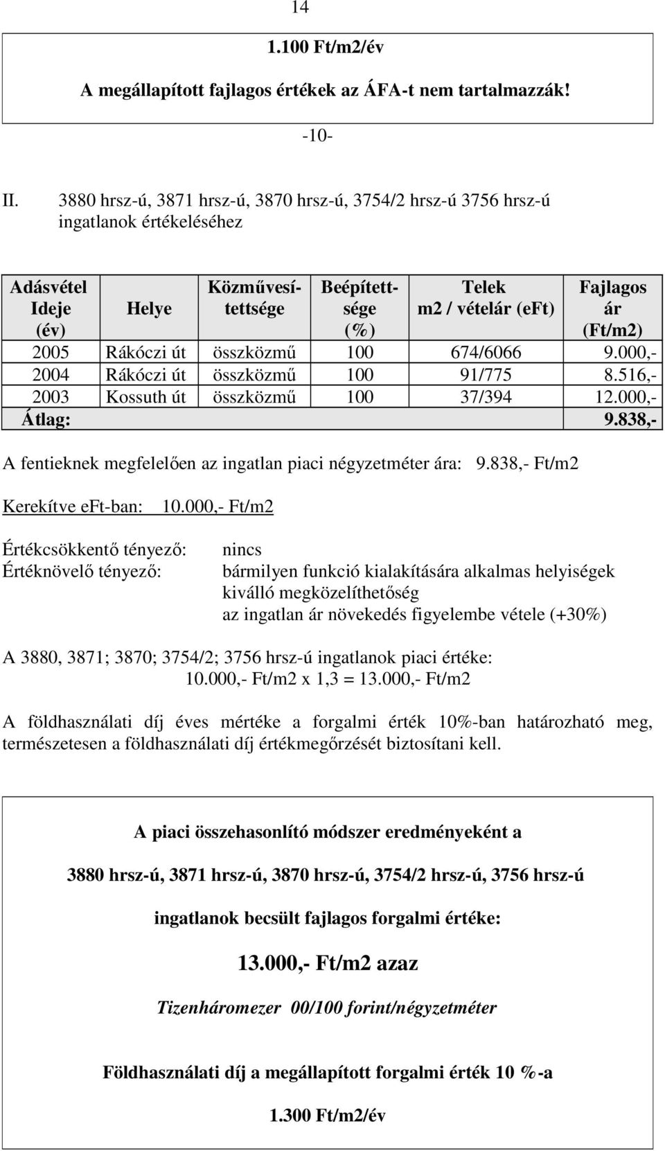 516,- 2003 Kossuth út összközmő 100 37/394 12.000,- Átlag: 9.838,- A fentieknek megfelelıen az ingatlan piaci négyzetméter ára: 9.838,- Ft/m2 Kerekítve eft-ban: 10.
