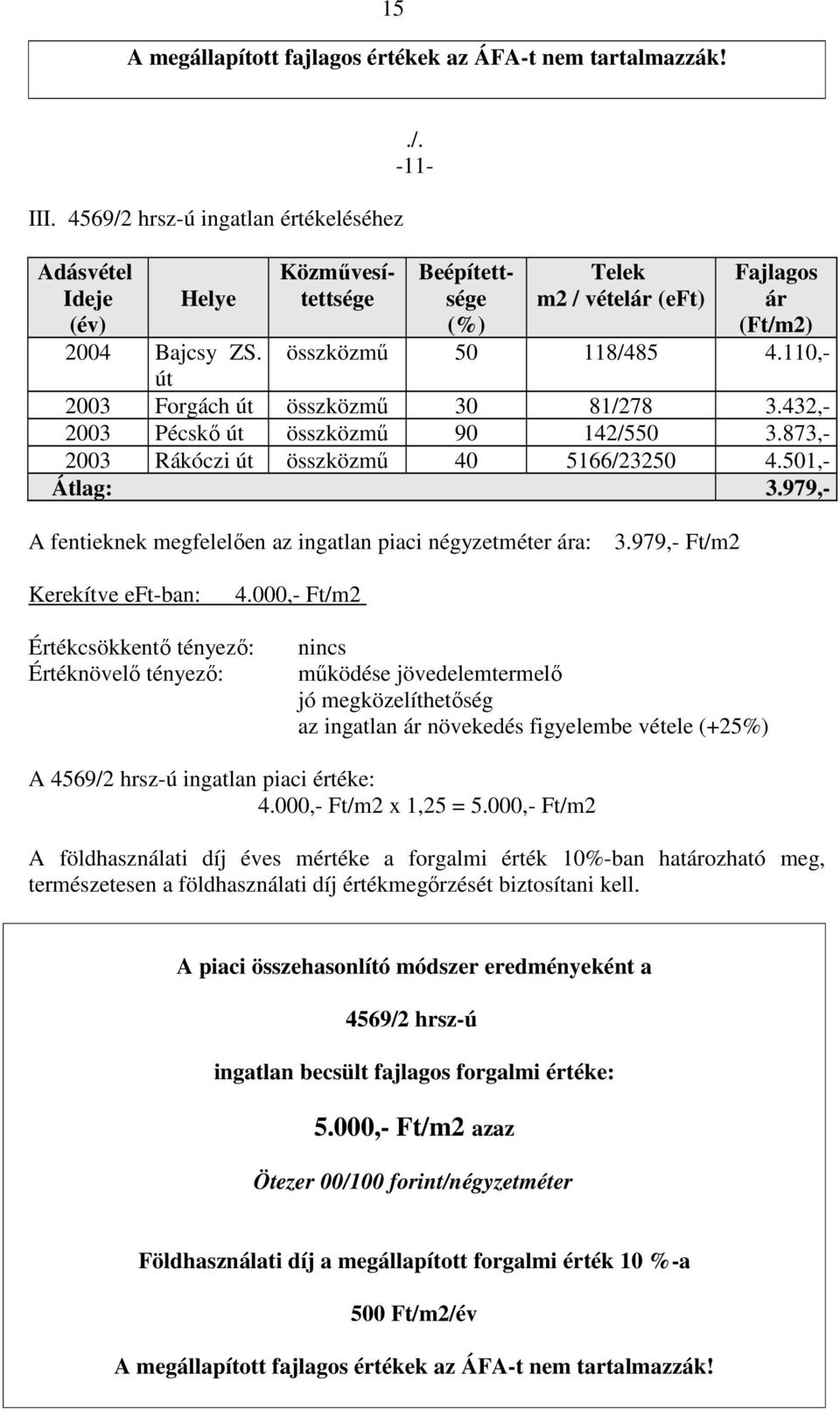 979,- A fentieknek megfelelıen az ingatlan piaci négyzetméter ára: 3.979,- Ft/m2 Kerekítve eft-ban: 4.