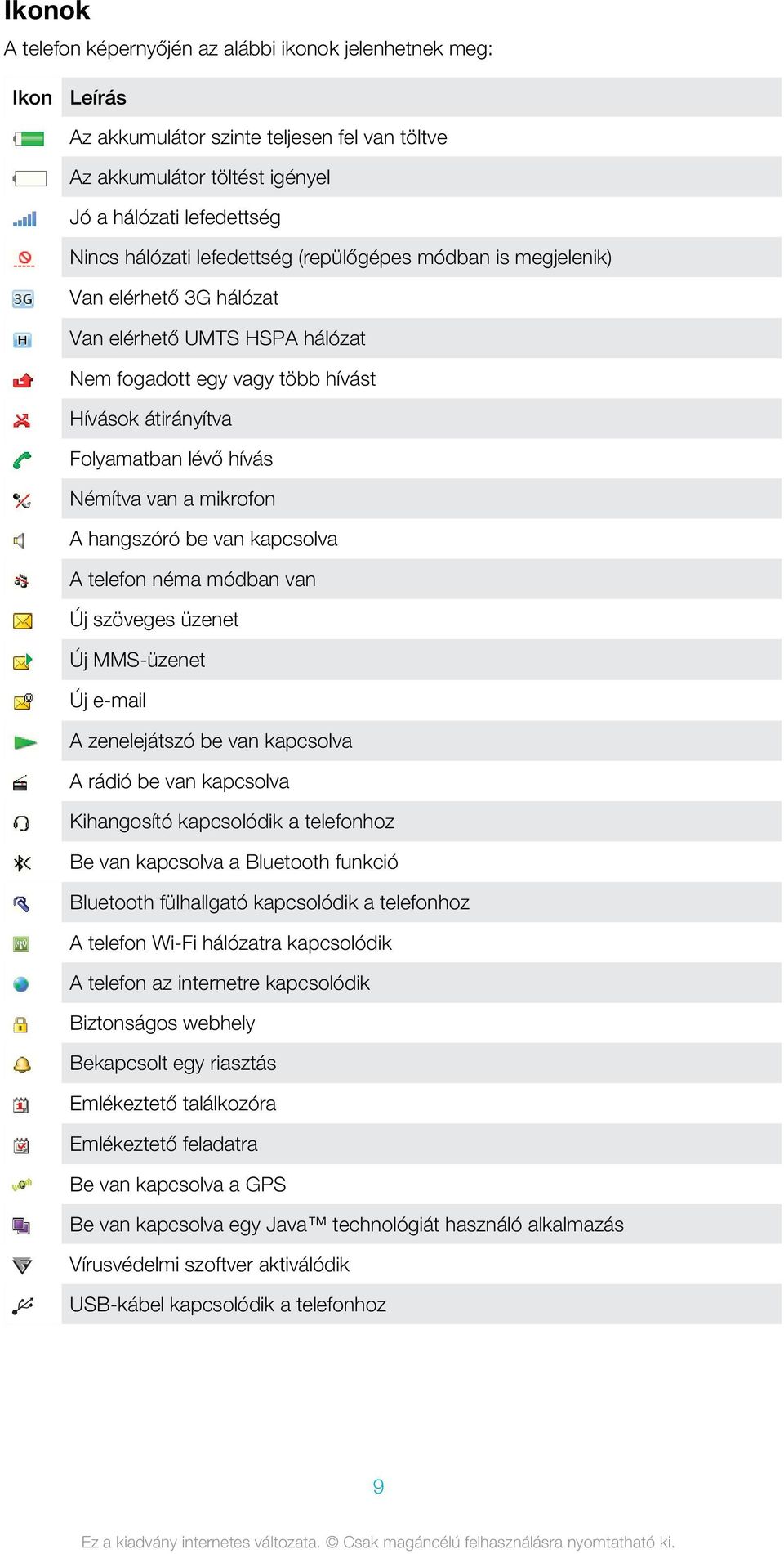 mikrofon A hangszóró be van kapcsolva A telefon néma módban van Új szöveges üzenet Új MMS-üzenet Új e-mail A zenelejátszó be van kapcsolva A rádió be van kapcsolva Kihangosító kapcsolódik a