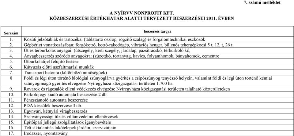 Gépbérlet vonatkozásában: forgókotró, kotró-rakodógép, vibrációs henger, billenős tehergépkocsi 5 t, 12, t, 26 t. 3.