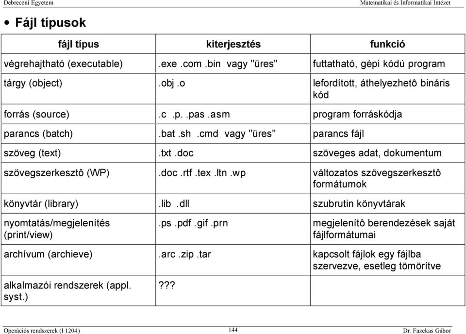 doc szöveges adat, dokumentum szövegszerkesztô (WP).doc.rtf.tex.ltn.wp változatos szövegszerkesztô formátumok könyvtár (libr