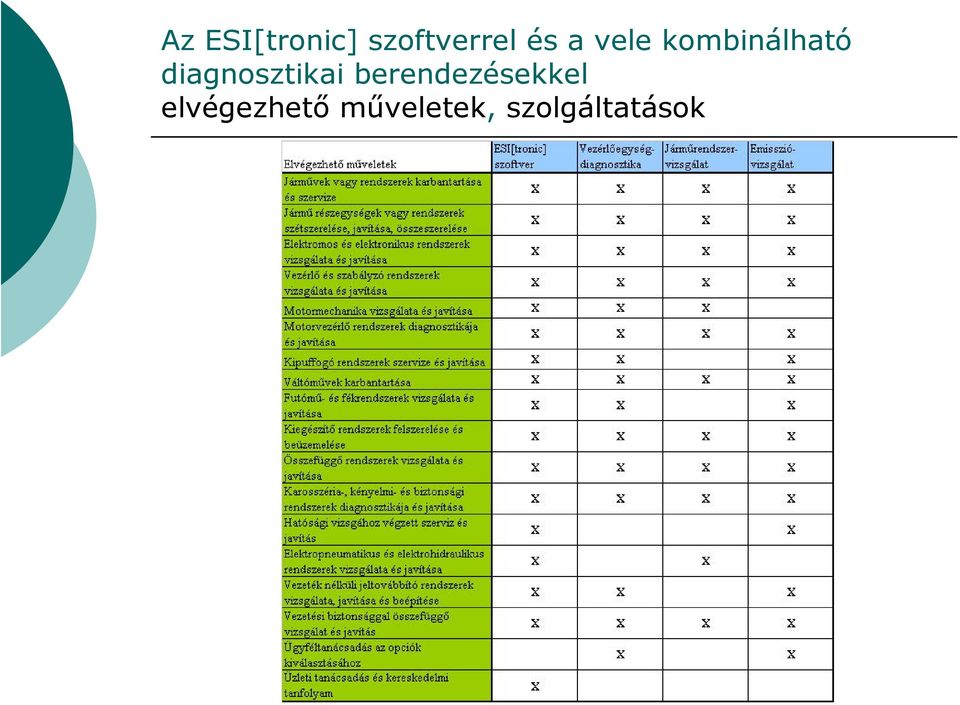 diagnosztikai berendezésekkel