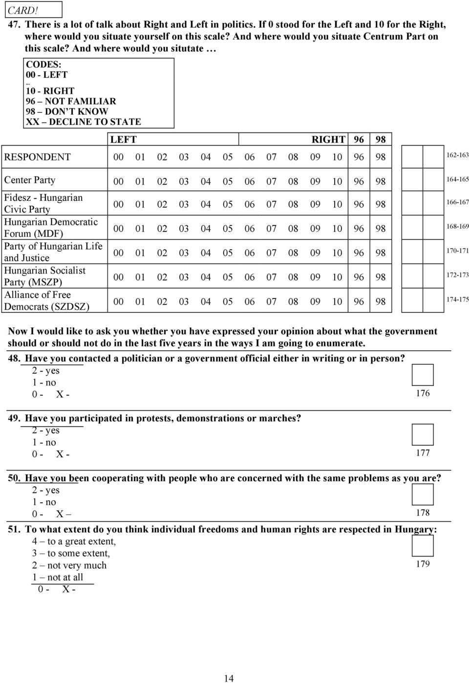 .. 10 - RIGHT 96 NOT FAMILIAR 98 DON T KNOW XX DECLINE TO STATE LEFT RIGHT 96 98 RESPONDENT 00 01 02 03 04 05 06 07 08 09 10 96 98 162-163 Center Party 00 01 02 03 04 05 06 07 08 09 10 96 98 164-165