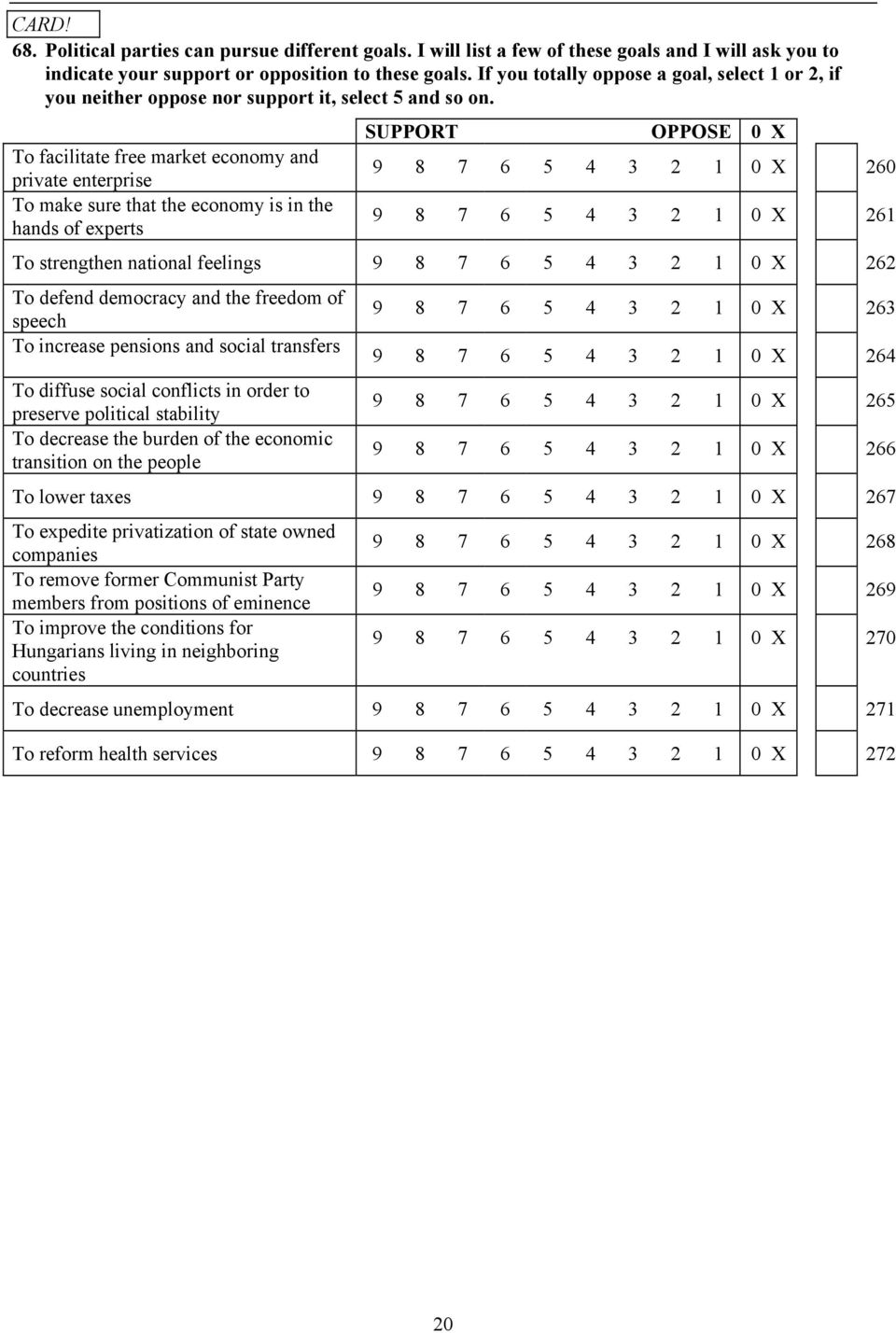 To facilitate free market economy and private enterprise To make sure that the economy is in the hands of experts SUPPORT OPPOSE 0 X 9 8 7 6 5 4 3 2 1 0 X 260 9 8 7 6 5 4 3 2 1 0 X 261 To strengthen