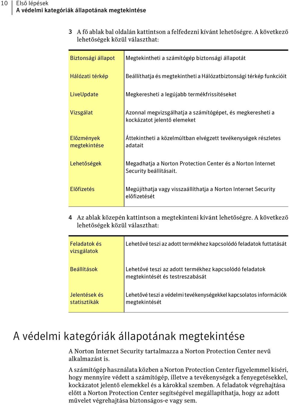 LiveUpdate Megkeresheti a legújabb termékfrissítéseket Vizsgálat Azonnal megvizsgálhatja a számítógépet, és megkeresheti a kockázatot jelentő elemeket Előzmények megtekintése Áttekintheti a