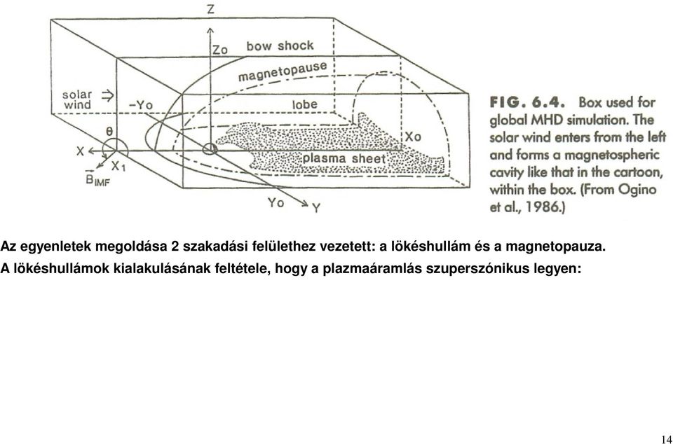 magnetopauza.