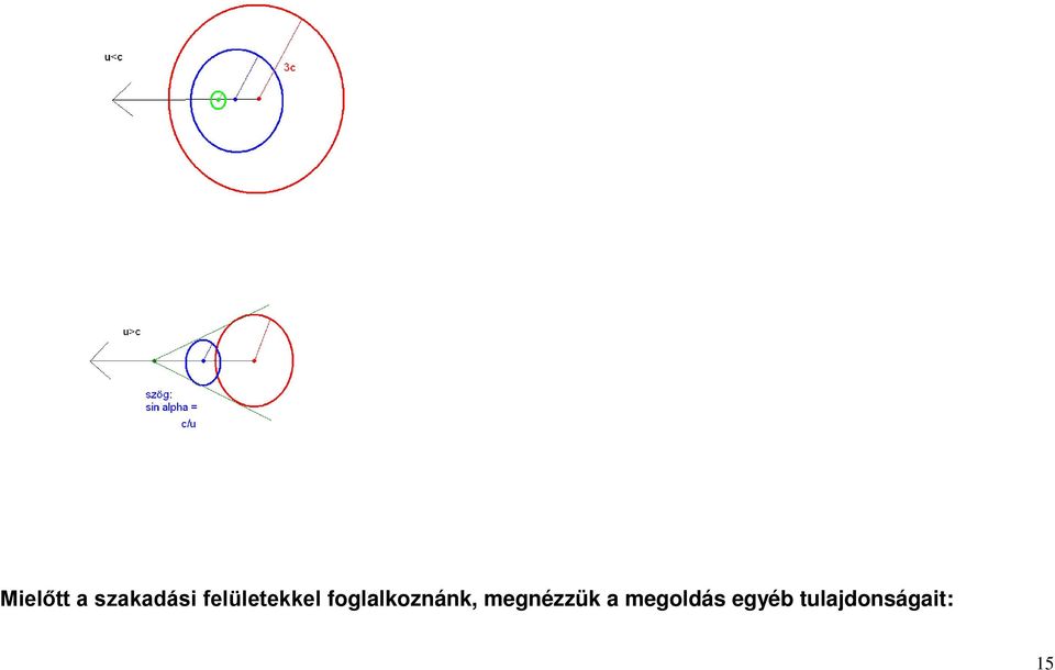 foglalkoznánk,