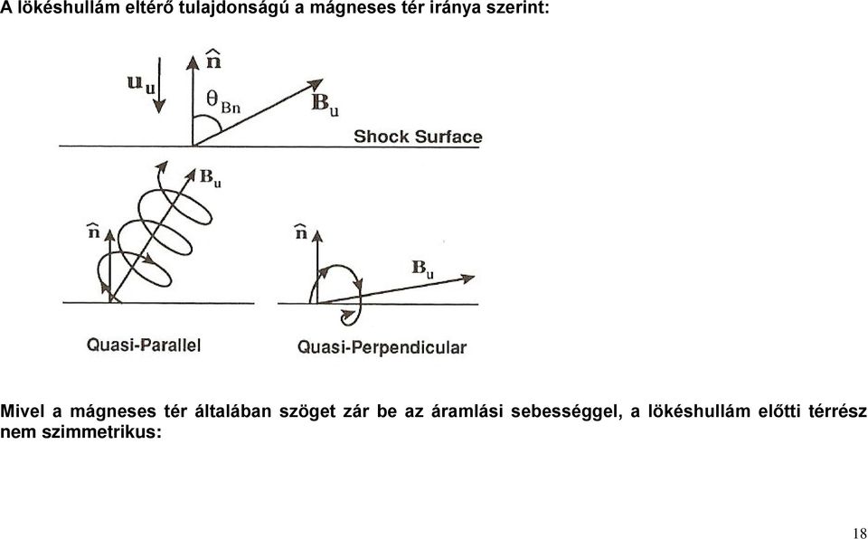 általában szöget zár be az áramlási