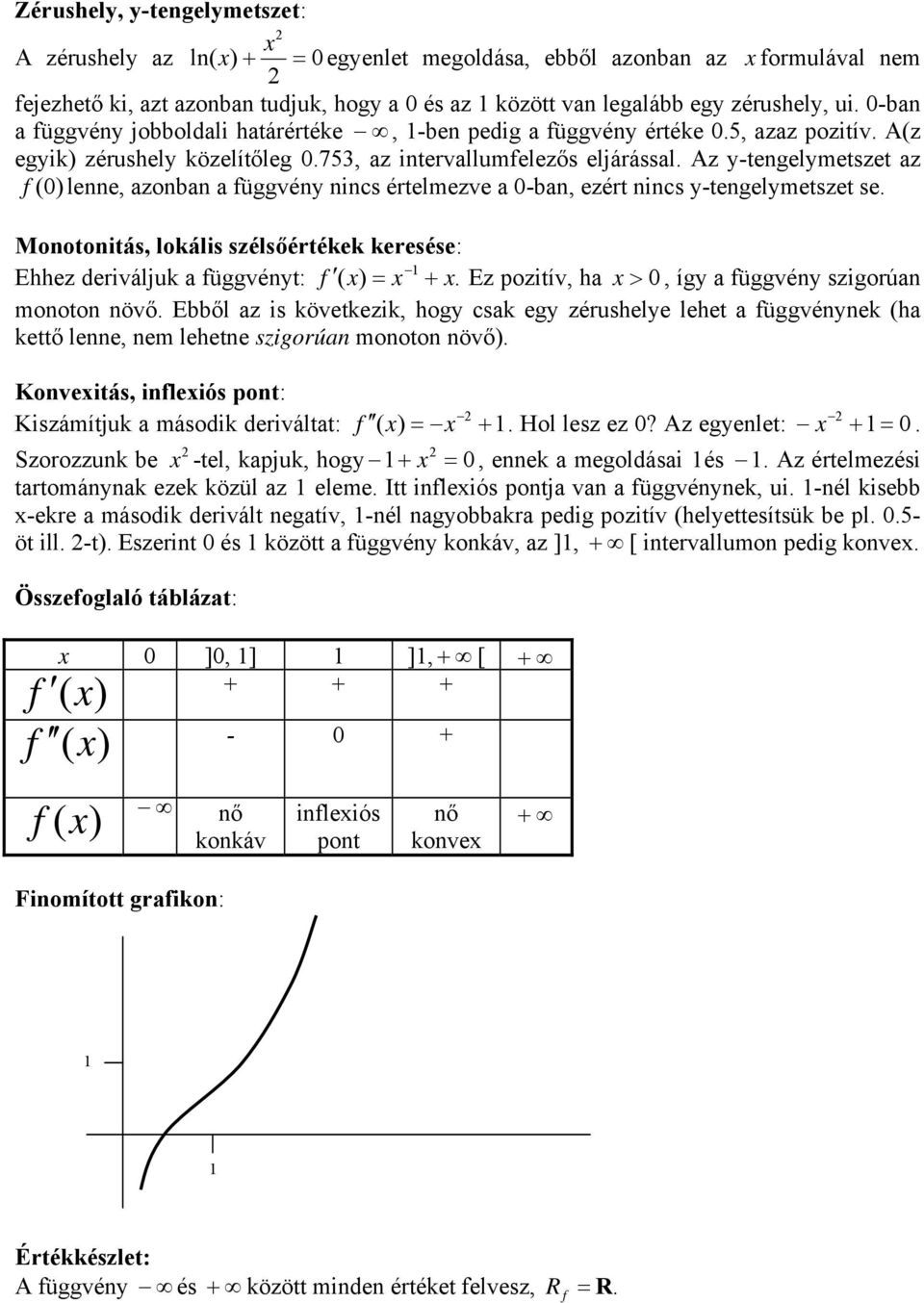 Az y-tnglymtszt az (0) lnn, azonban a üggvény nincs értlmzv a 0-ban, zért nincs y-tnglymtszt s. Monotonitás, lokális szélsőértékk krsés: Ehhz driváljuk a üggvényt: ( ) = +.