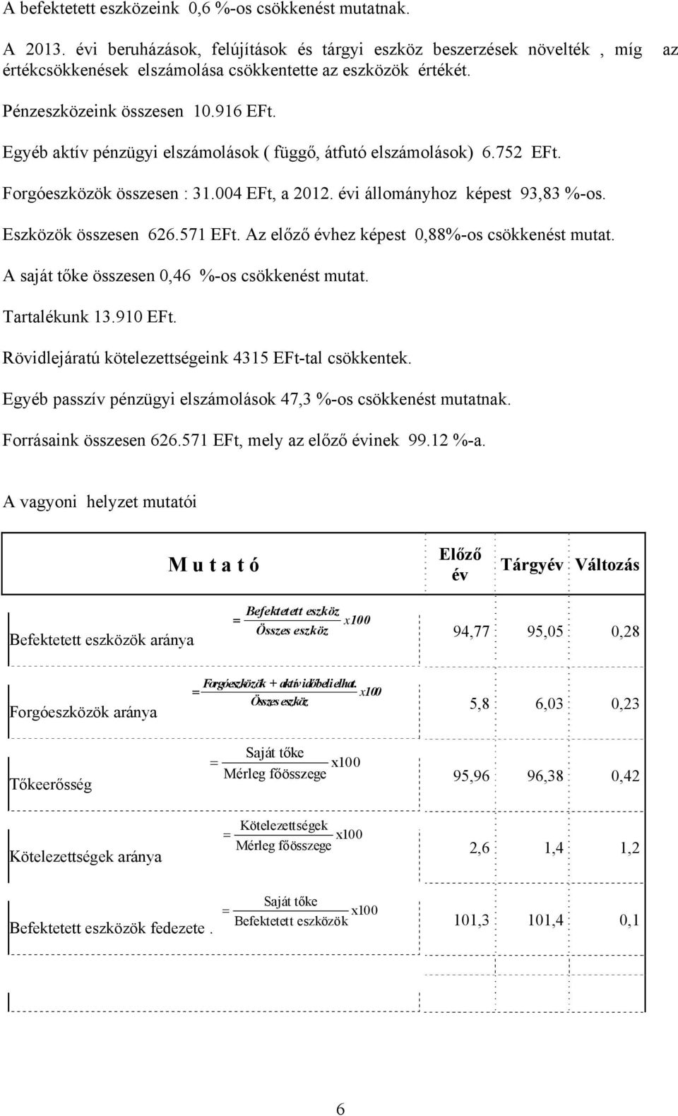 Eszközök összesen 626.571 EFt. Az előző évhez képest 0,88%-os csökkenést mutat. A saját tőke összesen 0,46 %-os csökkenést mutat. Tartalékunk 13.910 EFt.