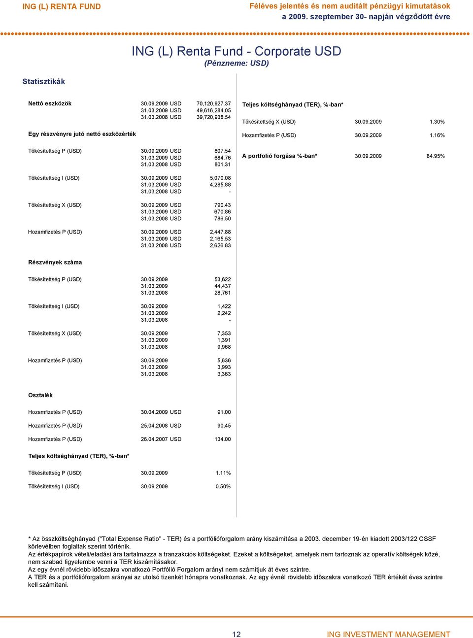 30% Hozamfizetés P (USD) 30.09.2009 1.16% A portfolió forgása %-ban* 30.09.2009 84.95% Tőkésítettség I (USD) 30.09.2009 USD 5,070.08 USD 4,285.88 USD - Tőkésítettség X (USD) 30.09.2009 USD 790.