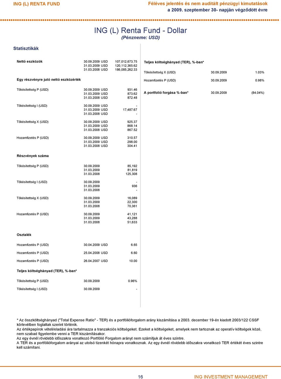 03% Hozamfizetés P (USD) 30.09.2009 0.98% A portfolió forgása %-ban* 30.09.2009 (84.04%) Tőkésítettség I (USD) 30.09.2009 USD - USD 17,487.67 USD - Tőkésítettség X (USD) 30.09.2009 USD 925.37 USD 868.