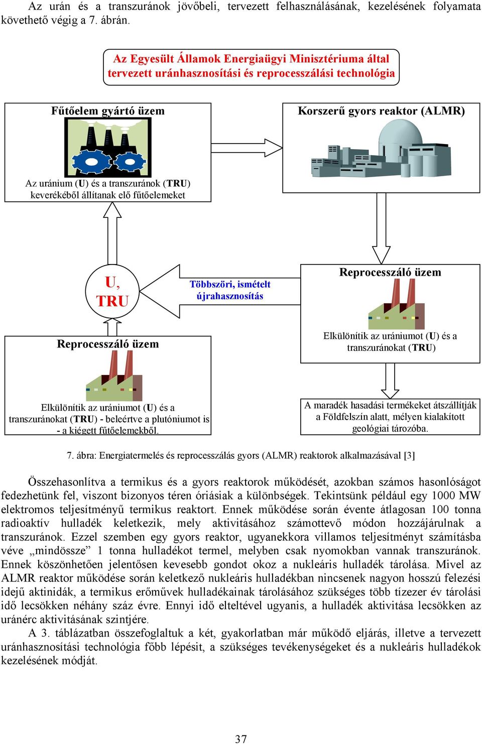 keverékéből állítanak elő fűtőelemeket U, TRU Többszöri, ismételt újrahasznosítás Reprocesszáló üzem Reprocesszáló üzem Elkülönítik az urániumot (U) és a transzuránokat (TRU) Elkülönítik az urániumot