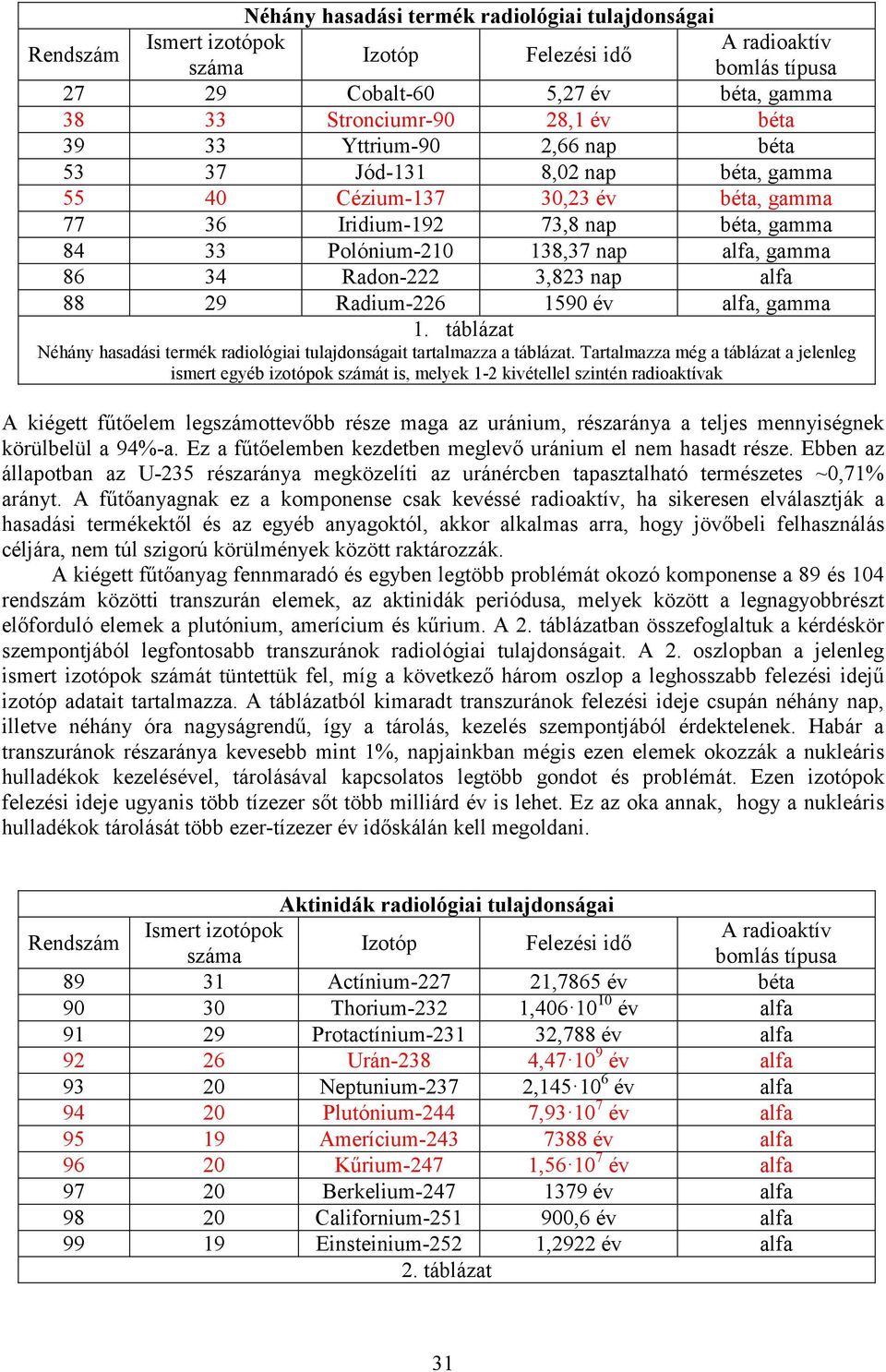 3,823 nap alfa 88 29 Radium-226 1590 év alfa, gamma 1. táblázat Néhány hasadási termék radiológiai tulajdonságait tartalmazza a táblázat.