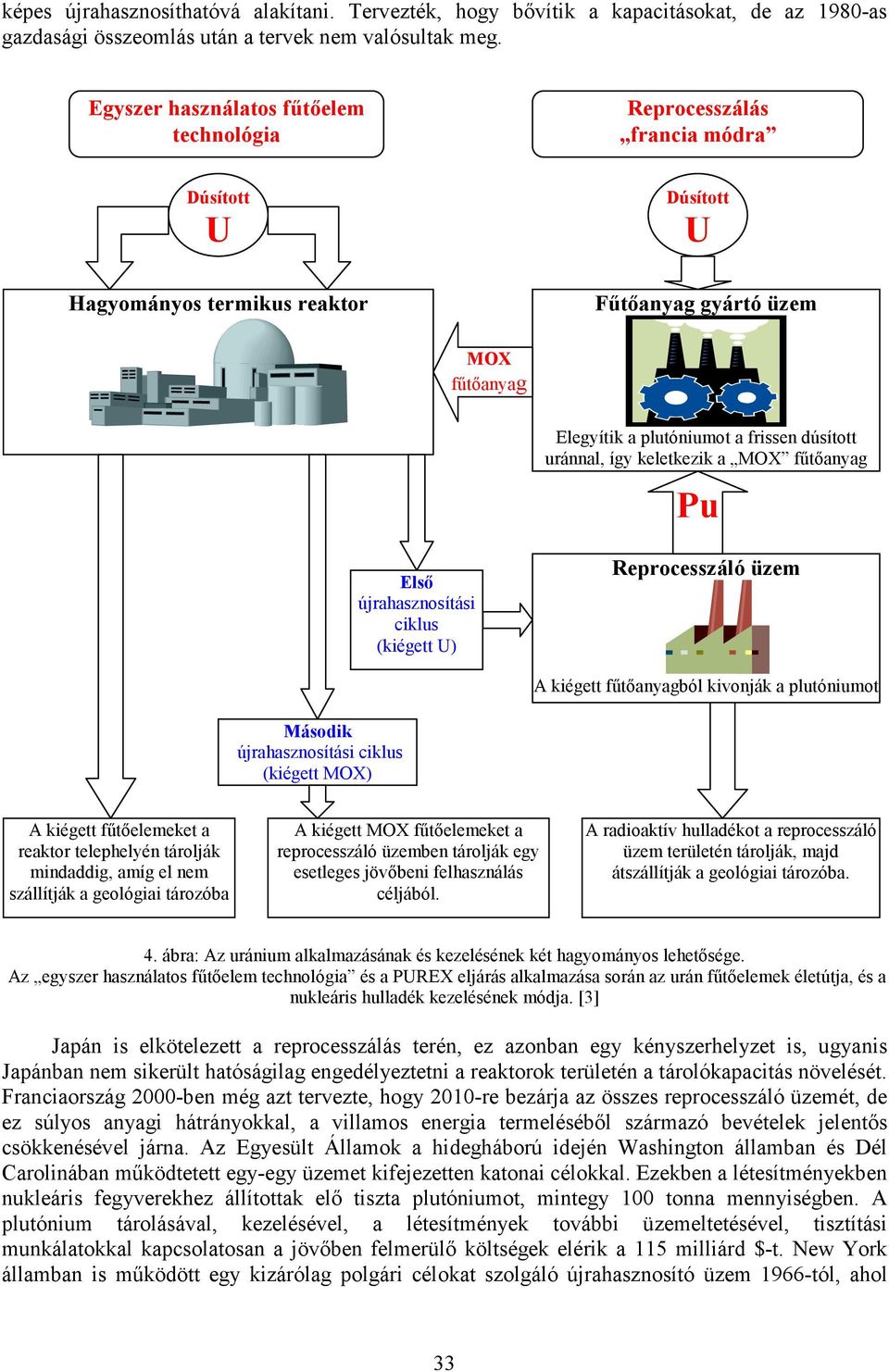 uránnal, így keletkezik a MOX fűtőanyag Pu Első újrahasznosítási ciklus (kiégett U) Reprocesszáló üzem A kiégett fűtőanyagból kivonják a plutóniumot Második újrahasznosítási ciklus (kiégett MOX) A