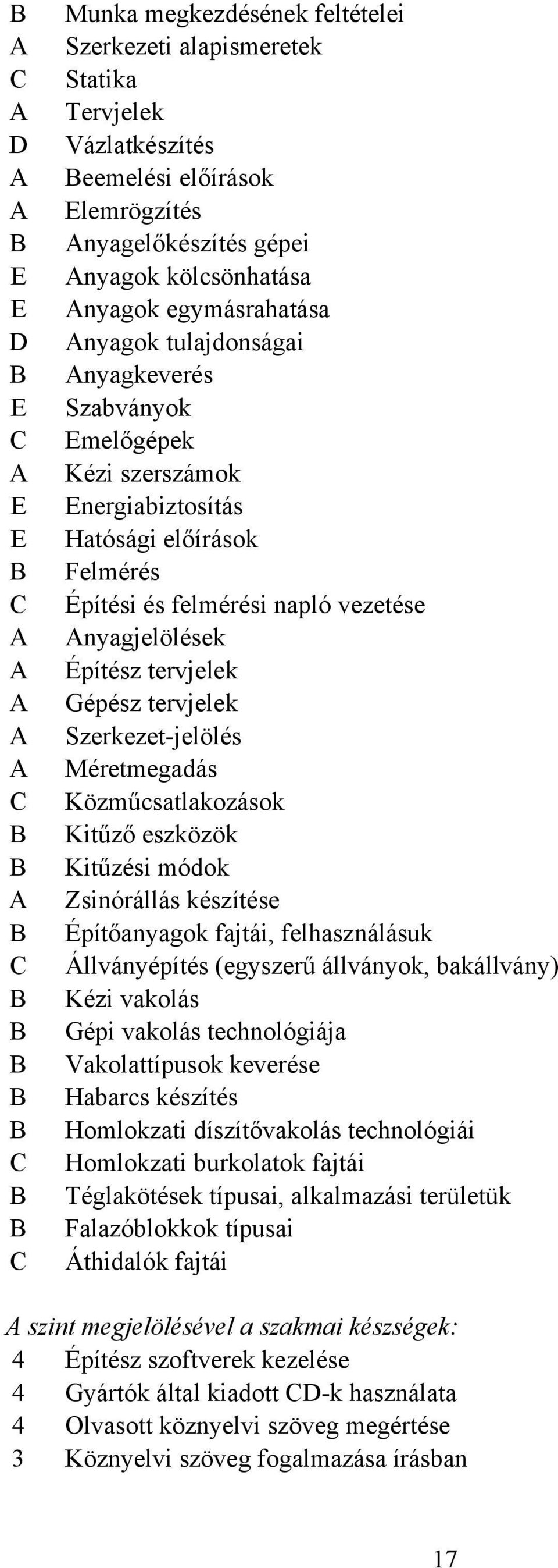 Anyagjelölések Építész tervjelek Gépész tervjelek Szerkezet-jelölés Méretmegadás Közműcsatlakozások Kitűző eszközök Kitűzési módok Zsinórállás készítése Építőanyagok fajtái, felhasználásuk