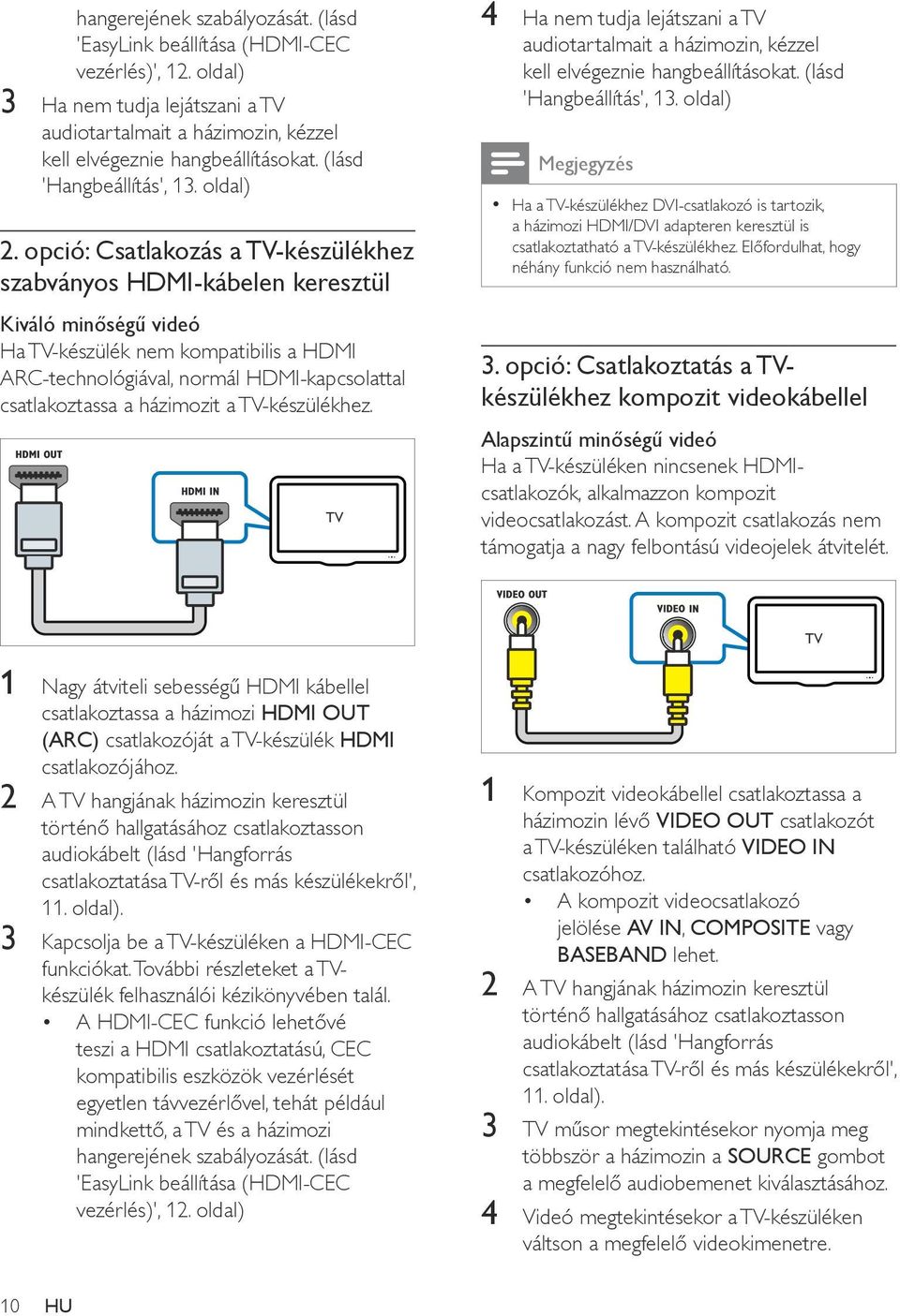 opció: Csatlakozás a TV-készülékhez szabványos HDMI-kábelen keresztül Kiváló minőségű videó Ha TV-készülék nem kompatibilis a HDMI ARC-technológiával, normál HDMI-kapcsolattal csatlakoztassa a