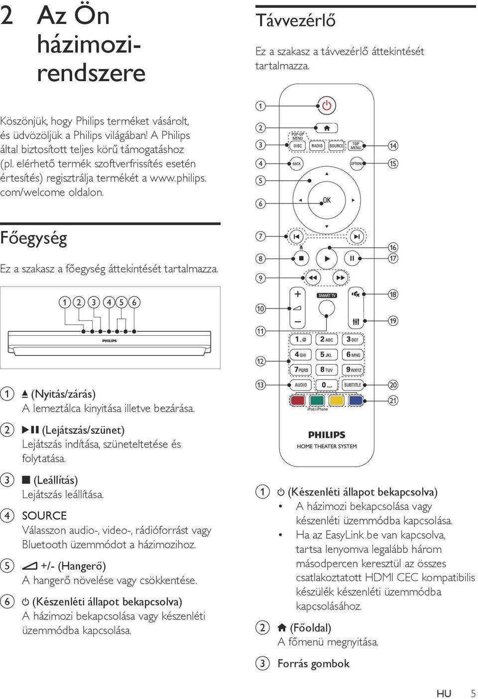 Főegység Ez a szakasz a főegység áttekintését tartalmazza. a b c def a b c d e f g h i j k n o p q r s l a b c (Nyitás/zárás) A lemeztálca kinyitása illetve bezárása.