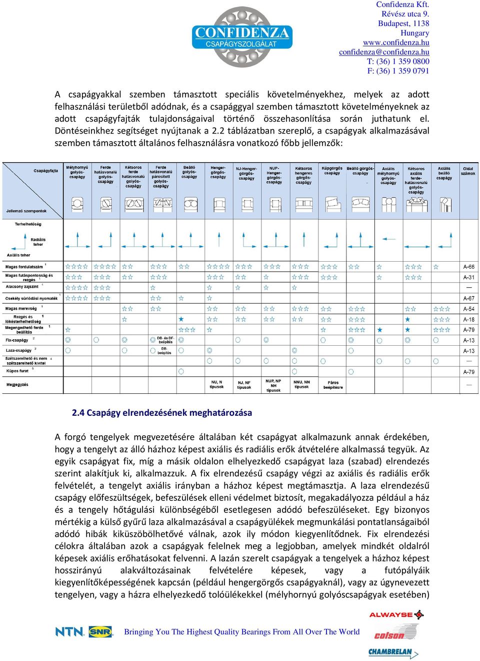 2 táblázatban szereplő, a csapágyak alkalmazásával szemben támasztott általános felhasználásra vonatkozó főbb jellemzők: 2.