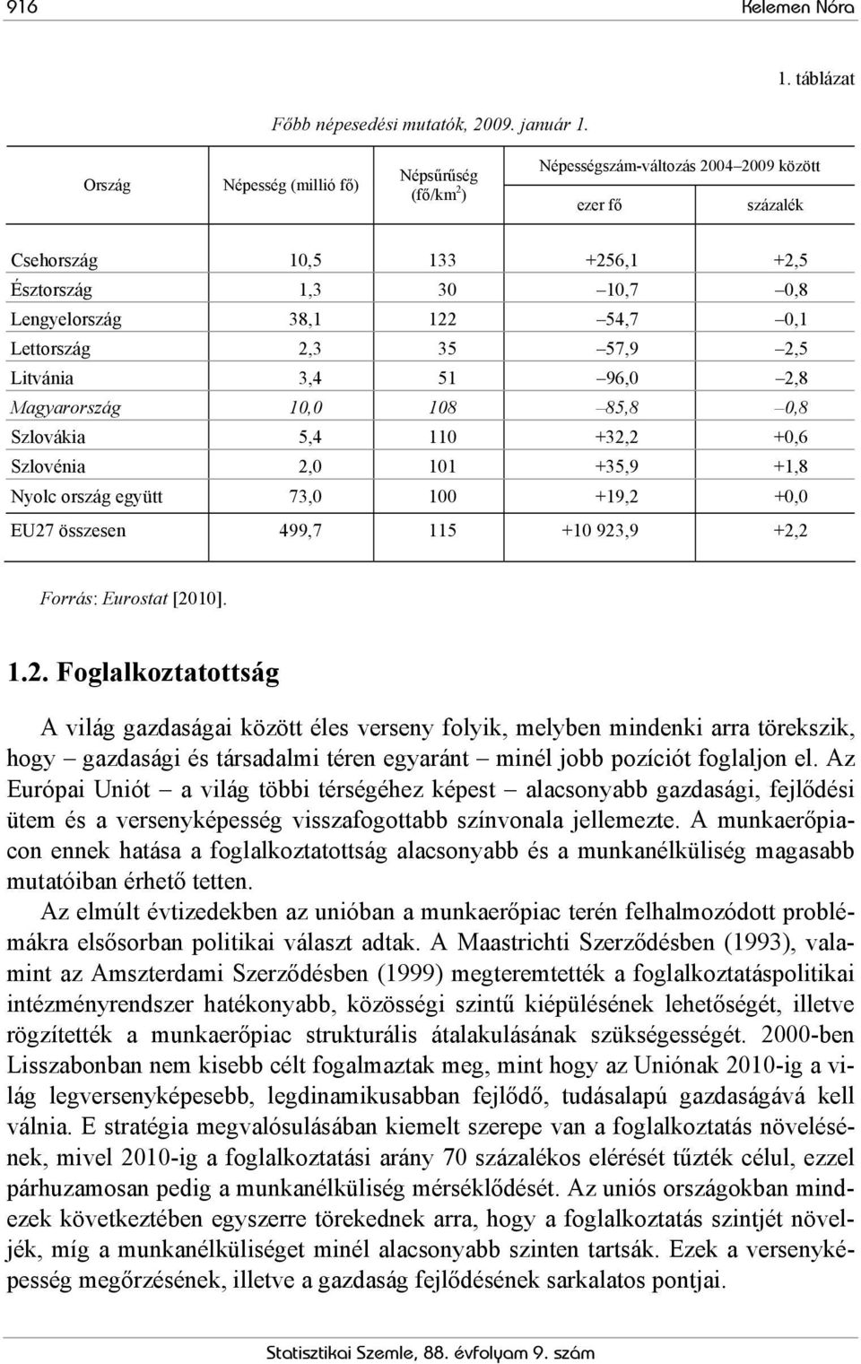 Lettország 2,3 35 57,9 2,5 Litvánia 3,4 51 96,0 2,8 Magyarország 10,0 108 85,8 0,8 Szlovákia 5,4 110 +32,2 +0,6 Szlovénia 2,0 101 +35,9 +1,8 Nyolc ország együtt 73,0 100 +19,2 +0,0 EU27 összesen